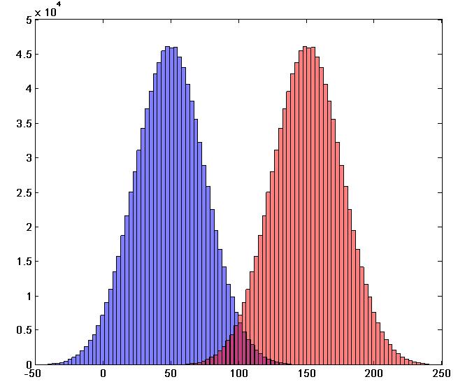 8: Introduction to Statistical Inference 8. Estimation of Mean μ (σ Known) 66.5 57.7 Form 1 million U and L values from s '. L s U s U = + 1.96σ / n L = - 1.96σ / n True Random L 49.