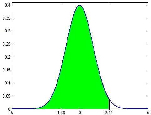6: Normal Probability Distributions Appendi B,