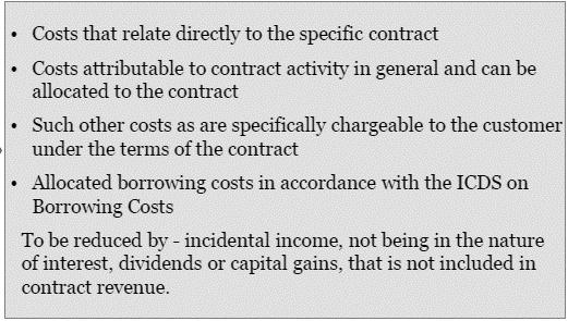 Contract Contract