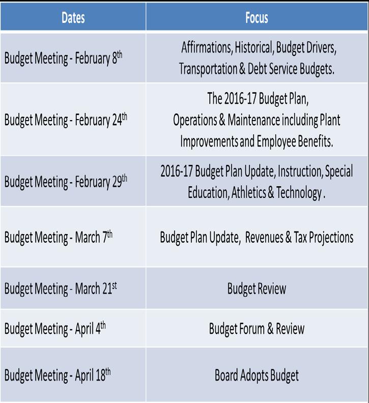 Budget Discussions Administration Board of Education