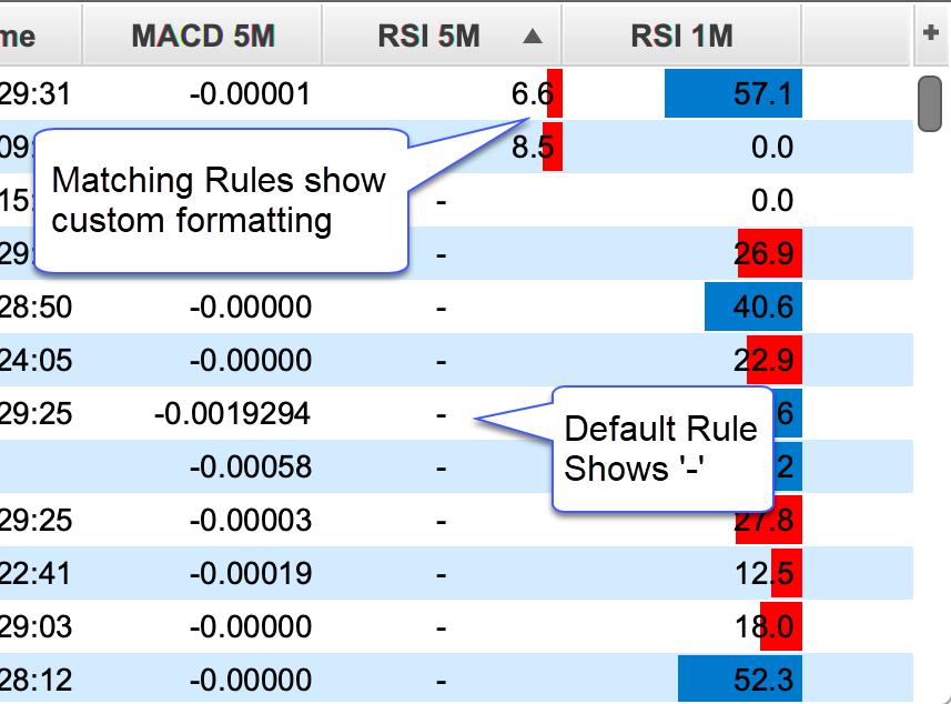 Rows that don t match RSI < 20 and RSI > 80 show a dash.