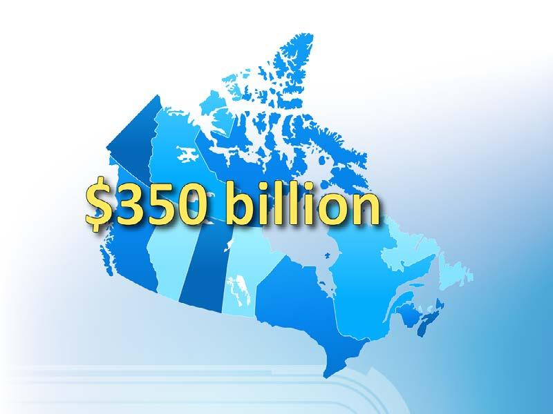 Required Investment In Canada s Electricity System 2011-2030 Source: Conference Board of Canada Other