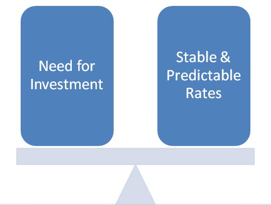 Balancing the Need for Investment with Stable & Predictable Rates 3 The required capital investment means that rates will need to increase over the next decade to fund