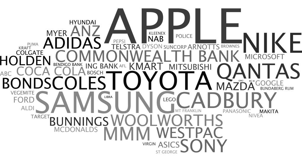 Thinking broadly about trusted brands, respondents throughout Australia nominated Apple more so than any other brand.