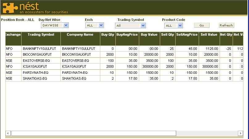 Position Positions The user can check corresponding orders from this window. Position screen displays the MTM & BEP value for every position.