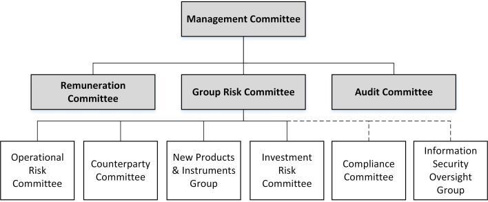 3. Risk Management Baillie Gifford s sole business is investment management and it is not involved in broking, investment banking or any other trading activity (save in very limited circumstances