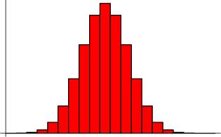 Plot of Binomial Probabilities With N = 20,
