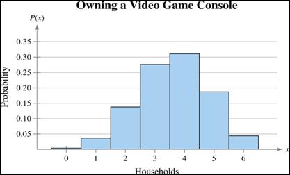 Stats SB Notes 42 Completednotebook February 22, 2017 Example: Graphing a Binomial Distribution Sixty percent of households in the US own a video game console You randomly select six households and