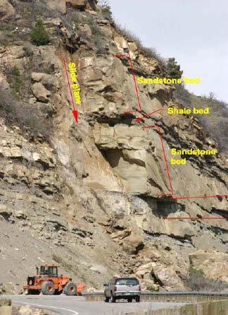 Geotechnical Features Unstable slopes Tangible