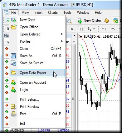 If you did not close your MetaTrader4 terminal before installing Volatility Factor, you need to restart it now.
