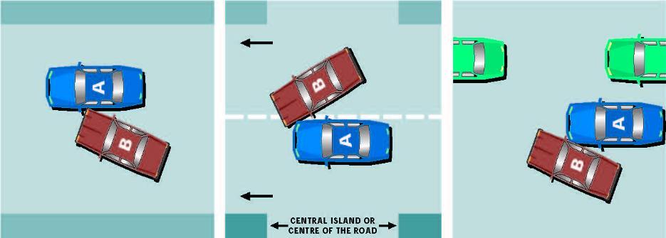 overtaking automobile A to pass it, then: (a) the driver of automobile A is 75% at fault for the incident; (b) the driver of automobile