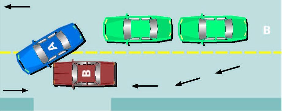 Each driver at fault (2) For each collision between two automobiles involved in a pile-up, the driver of each automobile is 50% at fault for the incident. Diagram 12.2 (EC41/15) 13.
