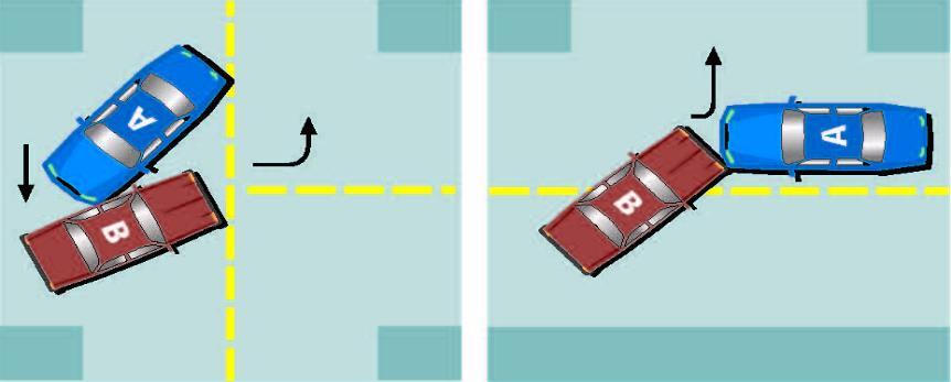 Automobiles in intersection without traffic signals or signs (1) This section applies to an incident in which automobile A collides with automobile B at an intersection that does not have traffic