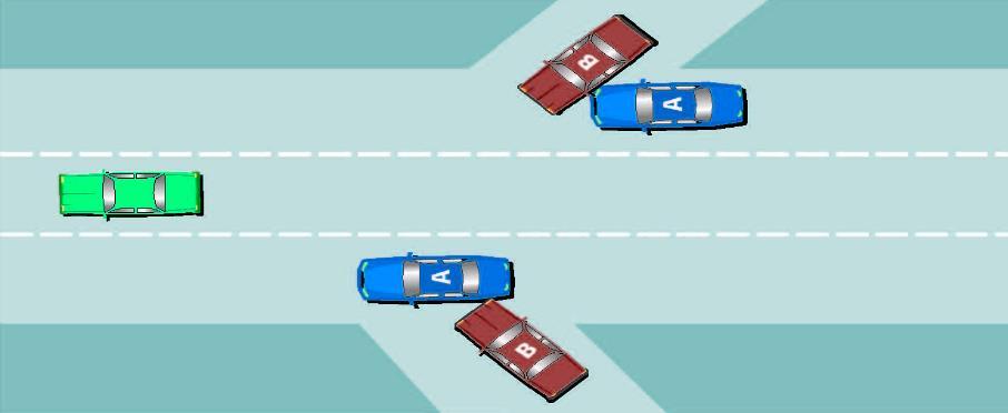 Automobile entering controlled access highway If automobile A collides with automobile B on a controlled access highway while automobile B is entering the highway from an entrance lane, then: Diagram