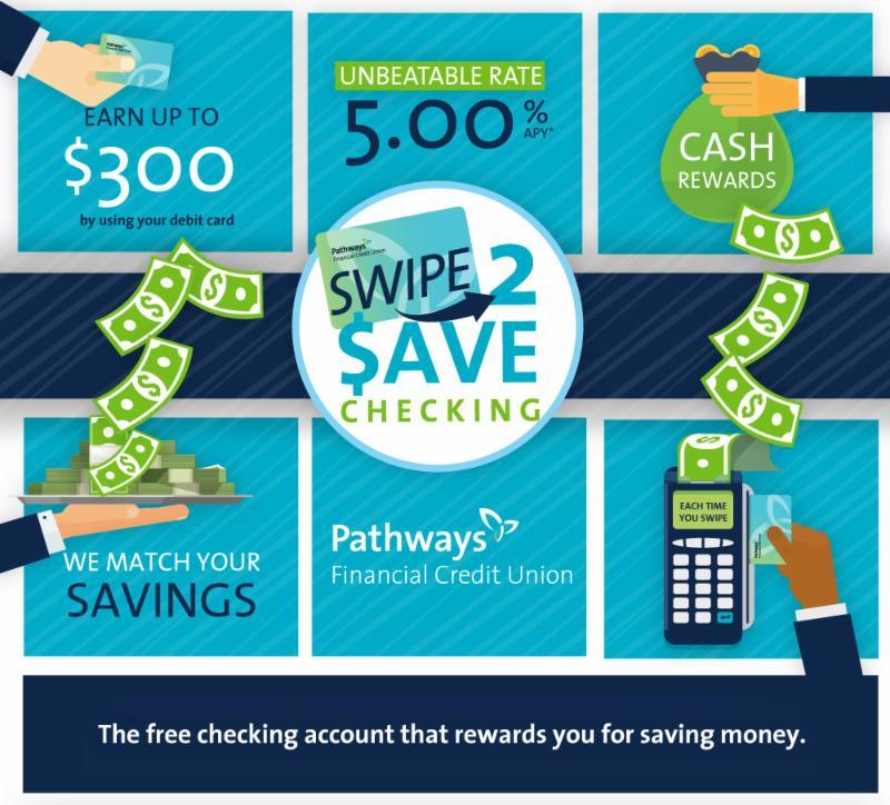Swipe2Save Checking So many people are discovering new ways to save money with Swipe2Save Checking, shouldn't you benefit too?