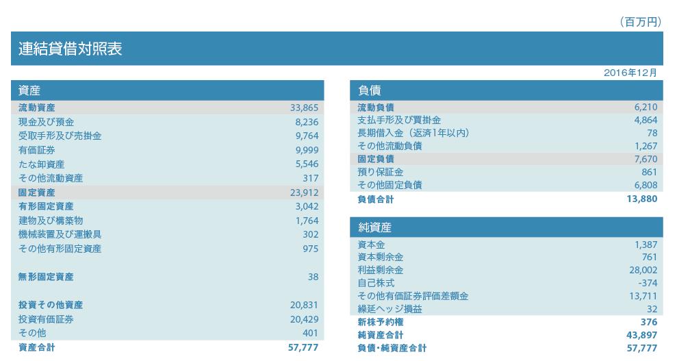 Somethings are lost in translation Japanese Company Financial Statements: Teikoku Sen-I Stock examples are for illustrative