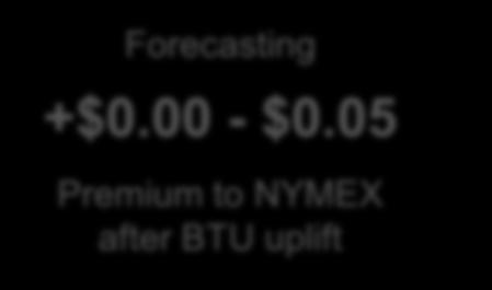 34) 6% Weighted Average vs. NYMEX: BTU Uplift $0.24 All-in vs. NYMEX +$0.03 $(0.21) 100% Forecasting +$0.00 - $0.
