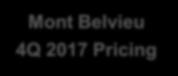 Antero NGL Barrel (4Q 2017 Pricing) Antero realized $39.