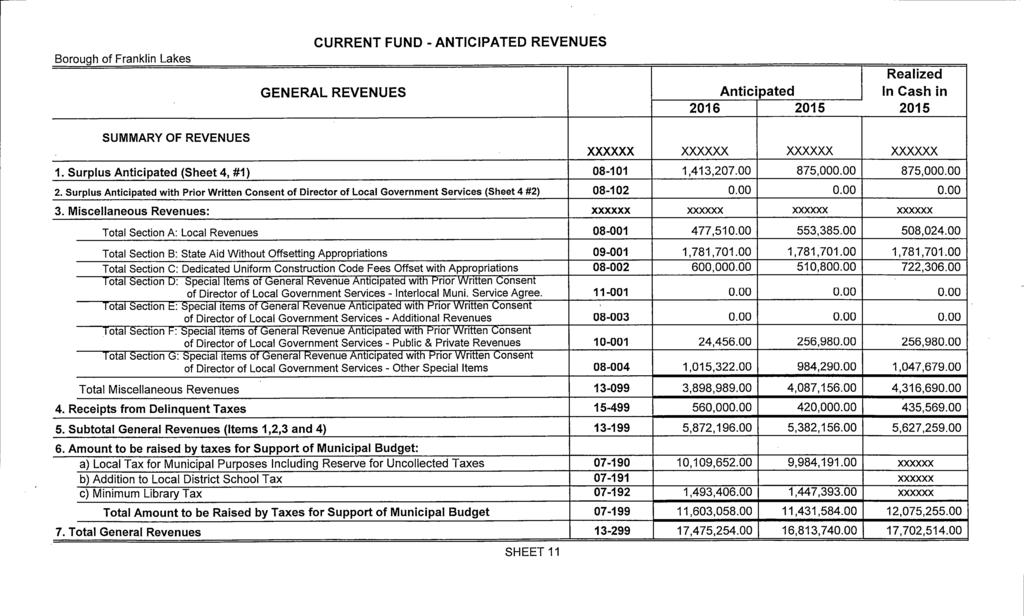 Borough of Franklin Lakes CURRENT FUND - ANTICIPATED REVENUES Realized GENERAL REVENUES Anticipated In Cash in 2016 2015 2015 SUMMARY OF REVENUES XXXXXX XXXXXX XXXXXX x 1.