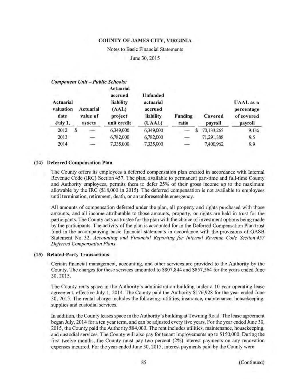 COUNTY OF JAMES CITY, VIRGINIA Notes to Basic Financial Statements June 30, 2015 Component Unit - Public Schools: Actuarial accrued Unfunded Actuarial liability actuarial valuation Actuarial (AAL)