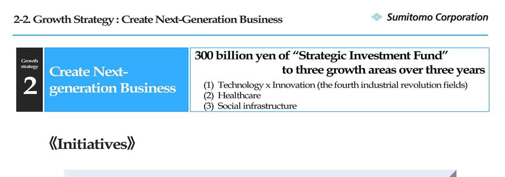 <Create next generation business> Based on megatrends, social issues,