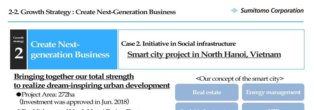<Social infrastructure initiatives> In this initiative, a smart city will be developed on 272 hectares of land north of the city of Hanoi.
