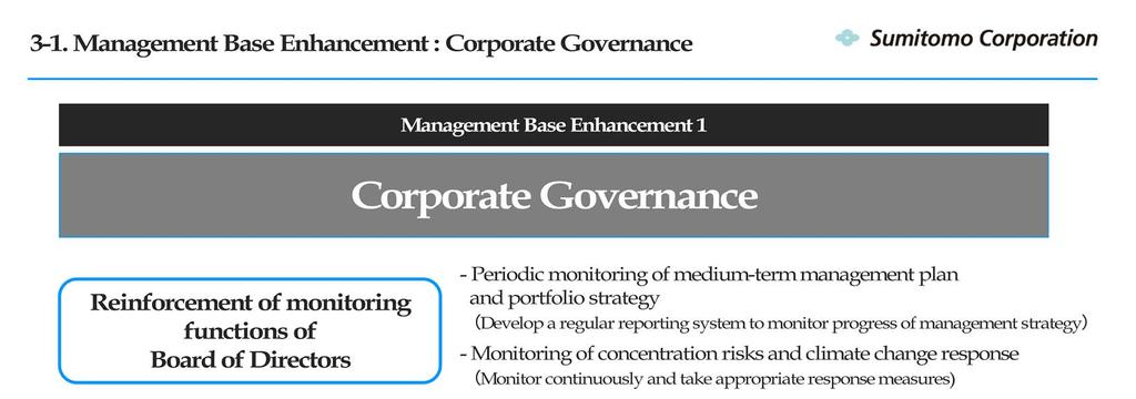 <Management Base Enhancement: Corporate Governance> We are expanding the scope of monitoring by the board of directors and we are strengthening our functions that supervise management.
