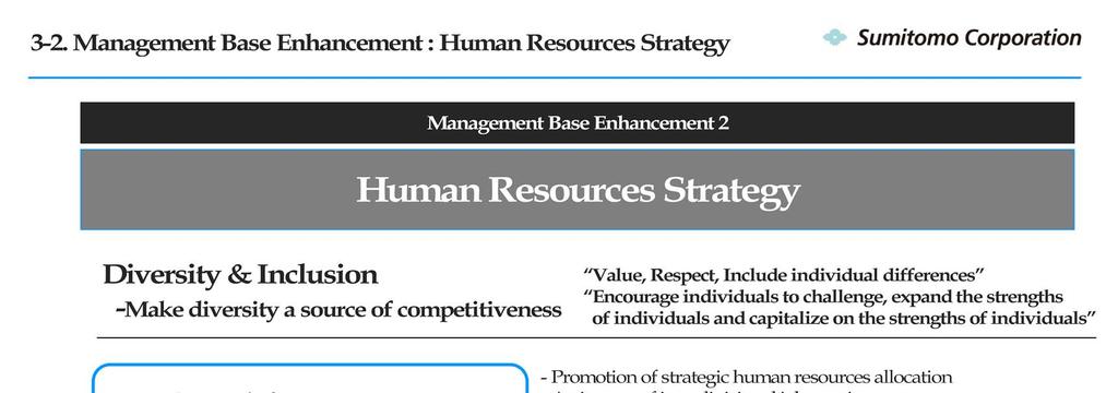 <Management Base Enhancement: HR strategy> We are promoting Diversity & Inclusion and driving forward a growth strategy that uses various capabilities as a source of competitive strength to a greater