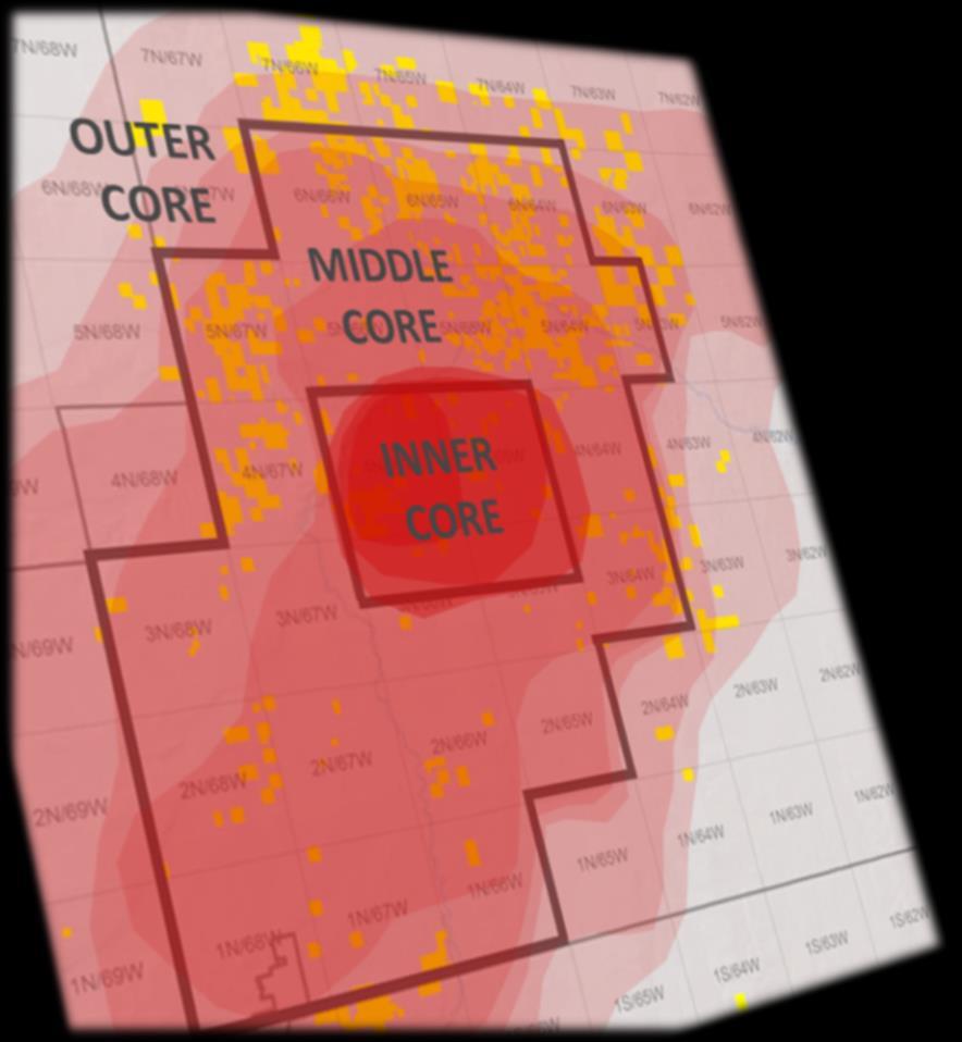 Content Across Core Areas Range of Area Type Curve Inner Middle