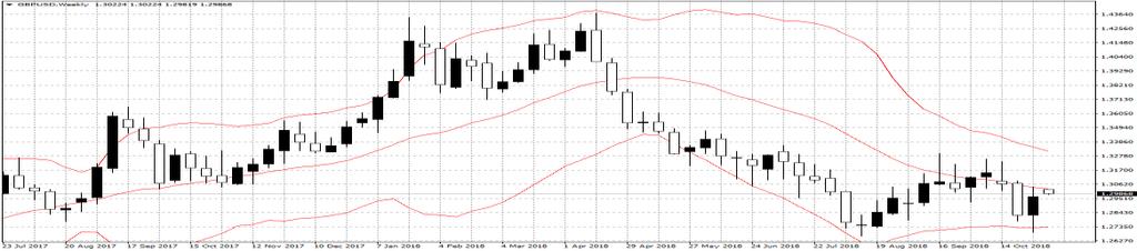 81 EURUSD EURUSD closed at US$1.1425 below its 20-DMA which is at US$1.1437. However, RSI and Stochastic are neutral in the short term charts and suggest range-bound trading in the near term.