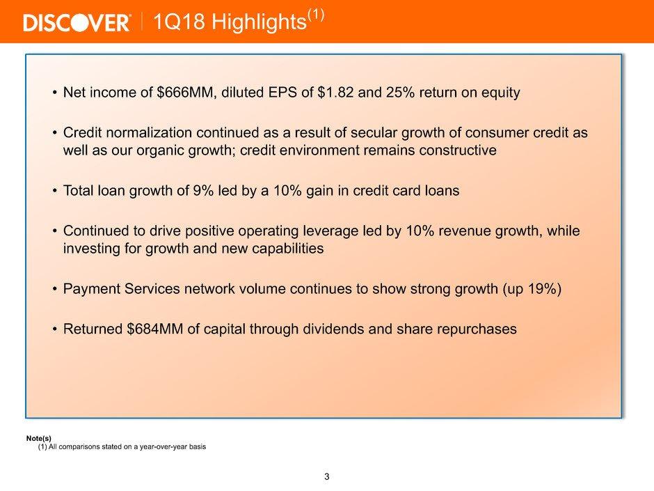 Net income of $666MM, diluted EPS of $1.