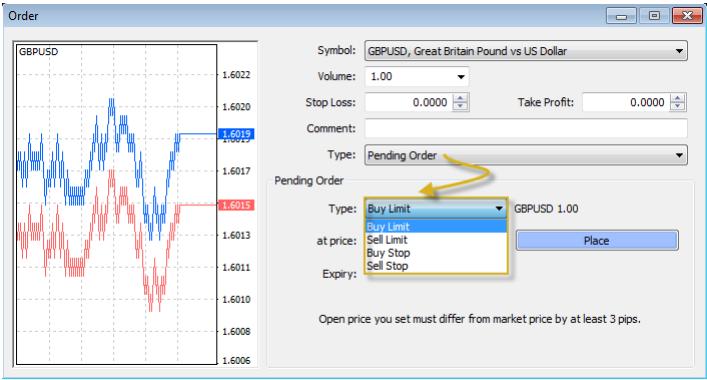METATRADER 4 USER GUIDE: PLACE/MODIFY/DELETE PENDING ORDERS Pending order is the client's commitment to the brokerage company to buy or sell a security at a predefined price in the