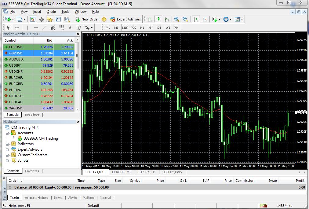 THE CM TRADING METATRADER 4 USER GUIDE: THE MAIN SCREEN Main menu (access to the program menu and settings); Toolbars (quick access to the program features and settings); Market Watch window