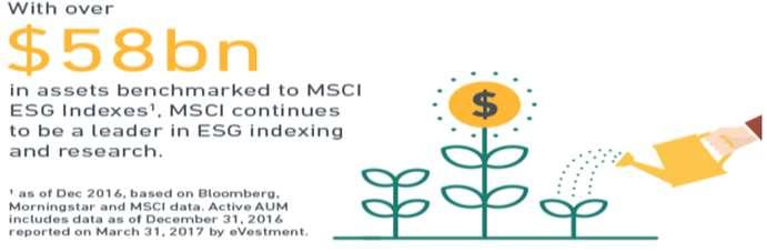 # Of ETF's $ Bn ESG LEADERSHIP: MSCI IS THE WORLD S LARGEST ESG RESEARCH AND INDEX PROVIDER 1 21 ESG ETFs launched in 2016: gathered $750 million in AUM in 2016 2 MSCI is the number one index