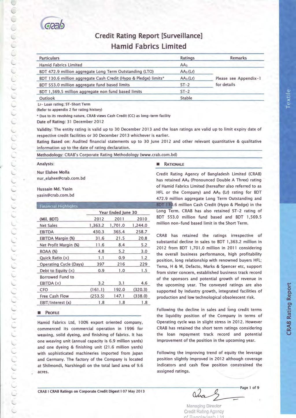 t C ; Y a I a a a : : : : Y \/ : Y : \- ffin Credit Rating Report [Surveillance] Hamid Fabrics Limited Particulars Ratings Remarks Hamid Fabrics Limited BD-t 472.