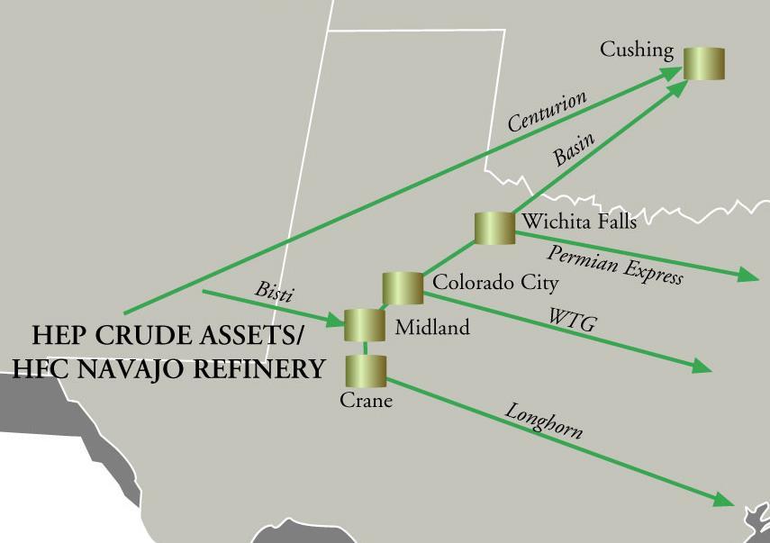 Southeastern New Mexico Crude Gathering System Expansion HEP Crude Assets 800 miles of pipeline in SE New Mexico Connections to major clearing points Centurion to Cushing Bisti to Midland/Crane