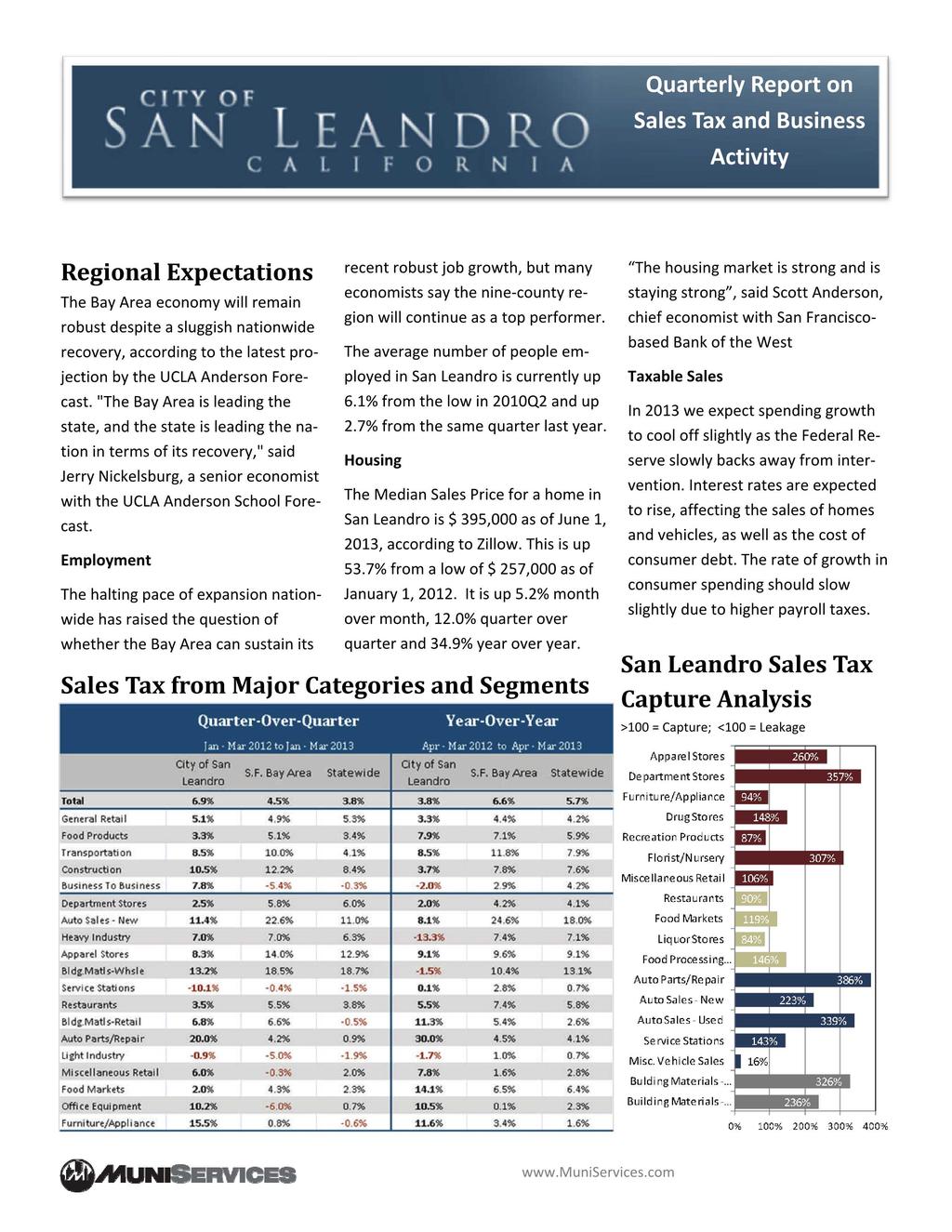 Quarterly Report on Sales Tax and Business Activity Regional Expectations The Bay Area economy will remain robust despite a sluggish nationwide recovery, according to the latest pro jection by the