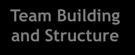 Building a