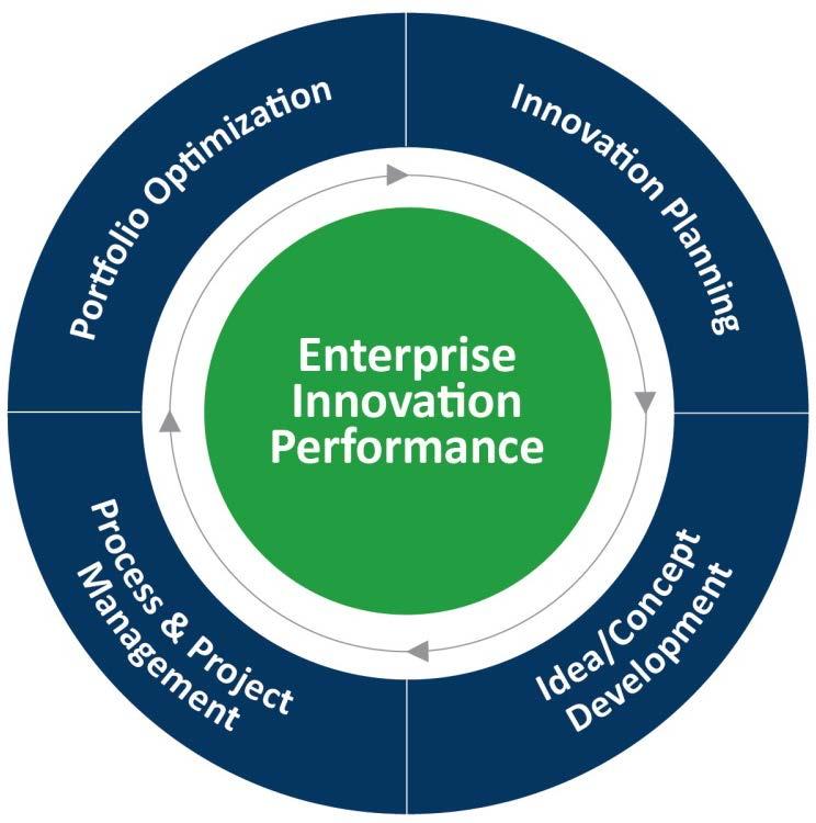 About the Publisher Sopheon partners with customers to provide complete Enterprise Innovation Performance solutions including software, expertise, and best practices to achieve exceptional long-term