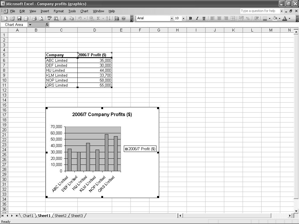 Paper F2: Management accounting Graphical reproduction of spreadsheet data Spreadsheets can be printed out and included in management reports.
