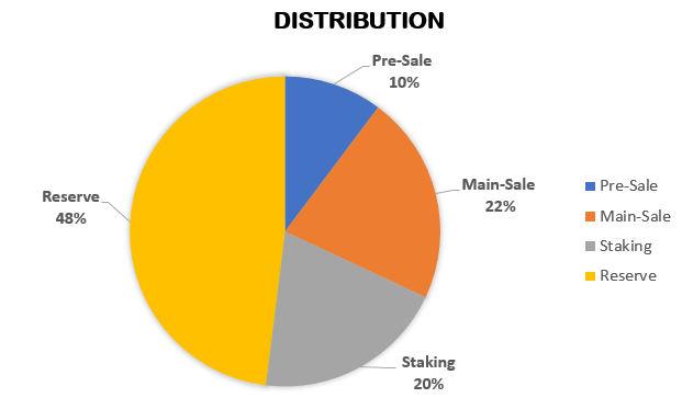 The pie chart below shows