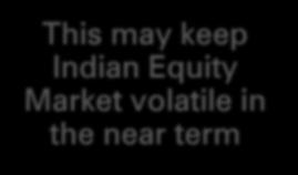 bottoms This may keep Indian Equity Market volatile in the near term 2016 can be the year of Dynamic Asset