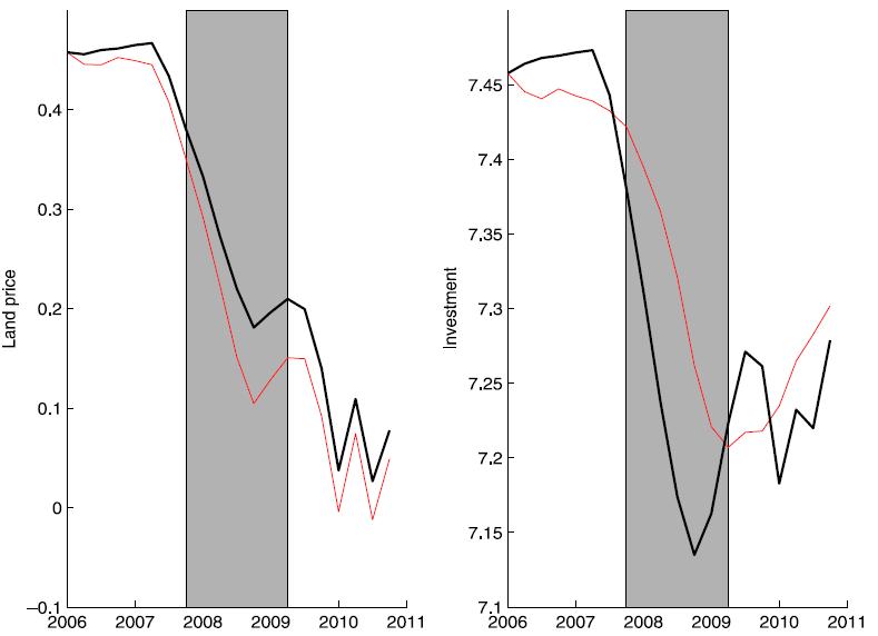 Role of housing demand shock in the last recession Actual path