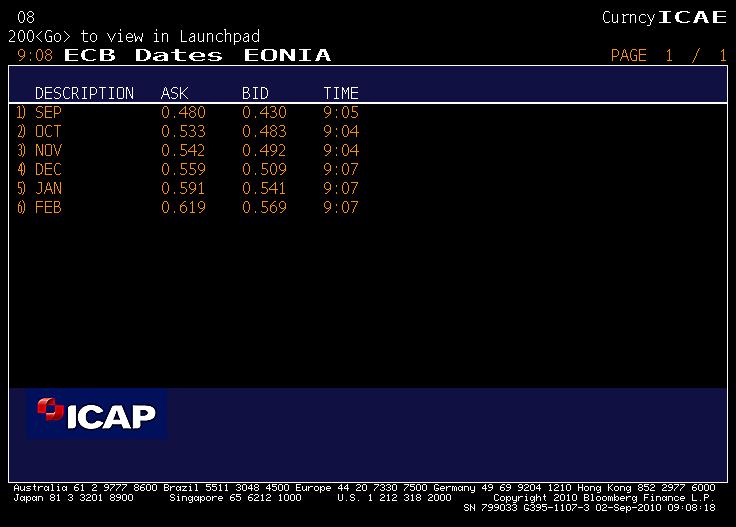 Eonia Swap data Interest-rate Swaps The Old Days Valuation
