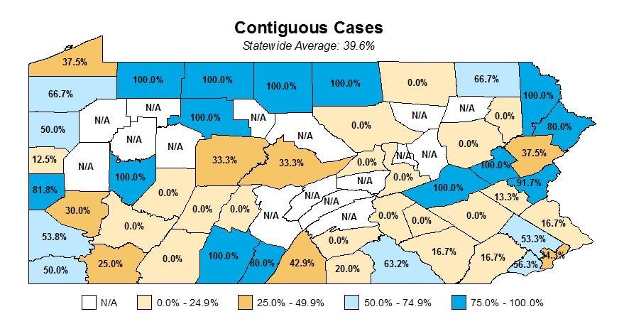 There were 8 counties in the non-contiguous set that had a percentage of 50.0% or greater.