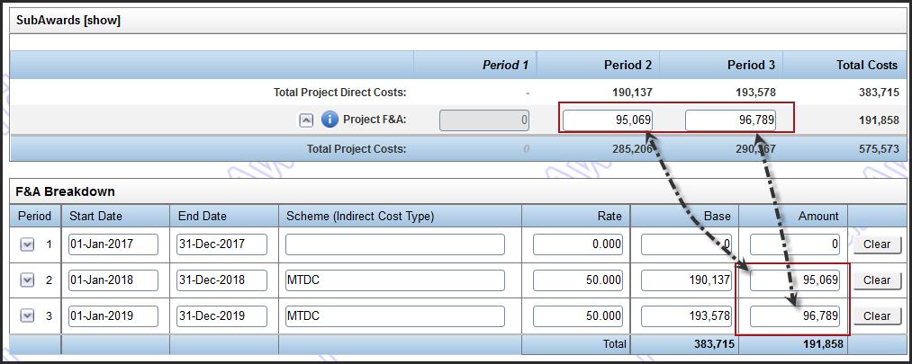 ckets. b. Once the information is entered, click Save on the top left-hand corner and the F&A amount will be populated in the Project F&A buckets. c. If a proposal has multiple subawards, the number will be listed next to the SubAwards sections.