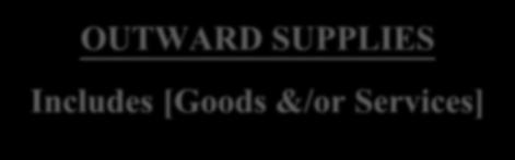 Outward Supplies GSTR 1 OUTWARD SUPPLIES Includes [Goods &/or Services] Supplies to Registered Persons supplies to