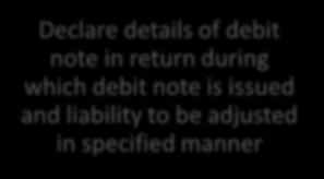 Debit Note/Supplementary invoice Declare details of debit note in return during