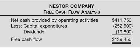Importance: Stmt of Cash Flow Cash flow from operating activity Most important number; should be positive Use to purchase assets, pay debts and div Cash flow from investing activity Is company