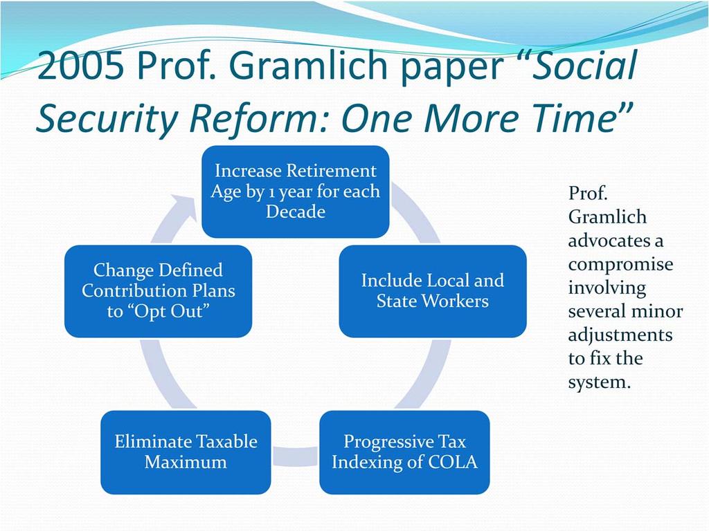 Prof. Gramlich was a highly respected Professor of Economics at Michigan University (he passed away in 2007) and a former board member of the Federal Reserve (like Greenspan).